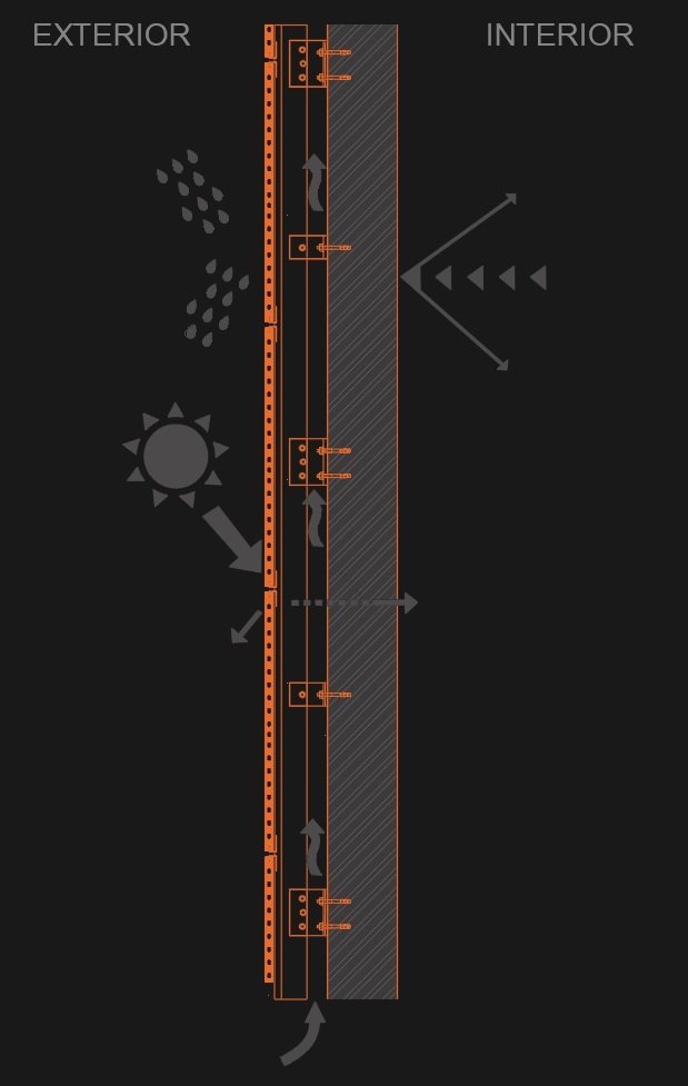 Ventilated facade